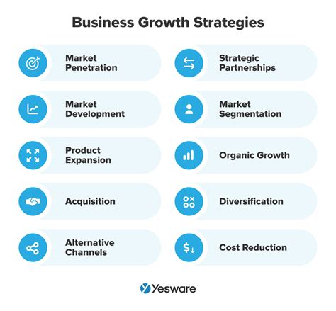 10 Business Growth Strategies Successful Examples Yesware