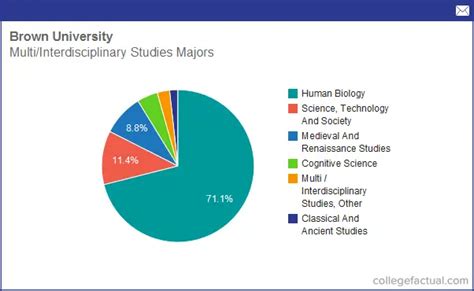 10 Comprehensive Courses For Umass Amherst English Majors To Gain