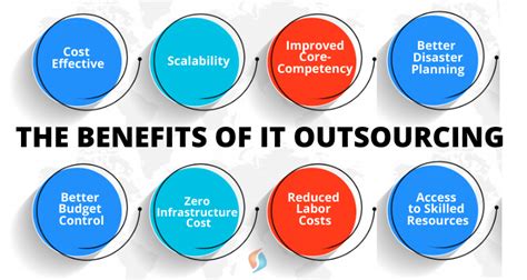 10 Essential Benefits Of Outsourcing To It Services Umass Experts