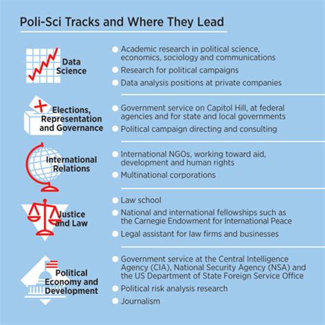 11 Indepth Studies On Umass Poli Sci Topics To Inform Public Policy Decisions