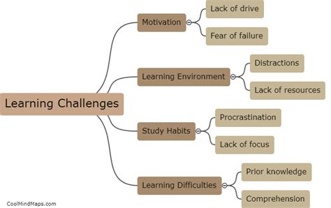 11 Umas Ed Prep Strategies For Overcoming Common Challenges