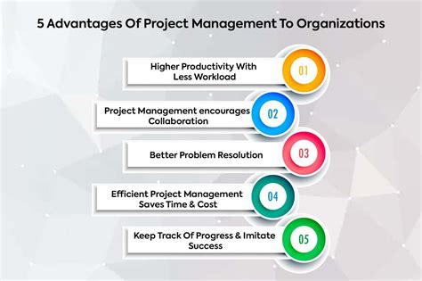 12 Comprehensive Approaches To Umass Chemical Engineering Project Management Excellence