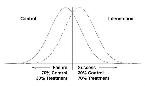 12 Expert Tips For Binomial Effect Size Display In 2025 Research