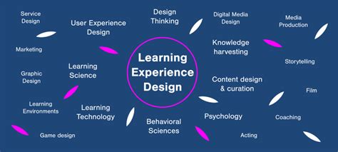 12 Innovative Ways To Enhance Online Learning Experience At Umass Boston