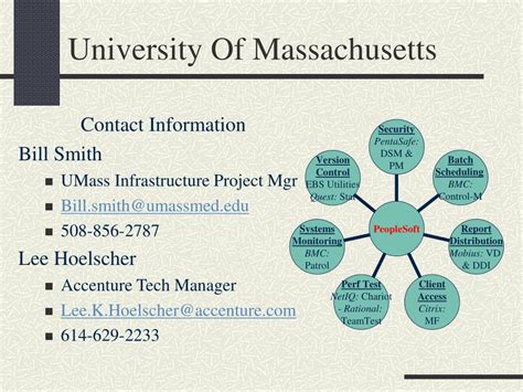 12 Innovative Ways To Improve Canvas Login Umass Dartmouth Efficiency