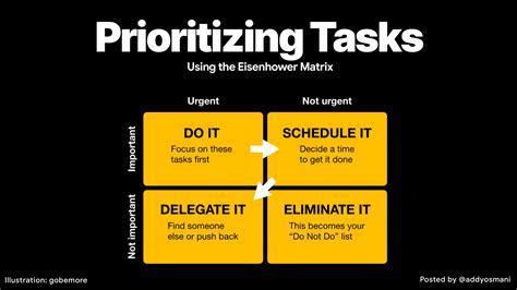 12 Innovative Ways To Prioritize Tasks Using Umass Amherst Schedule Maker