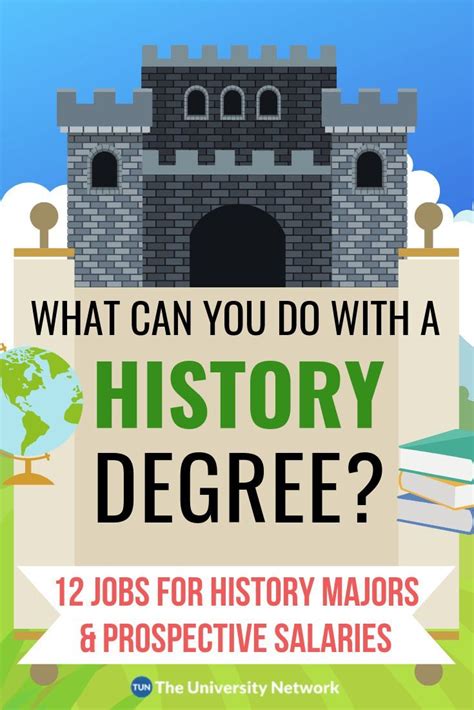 12 Jobs For History Majors The University Network