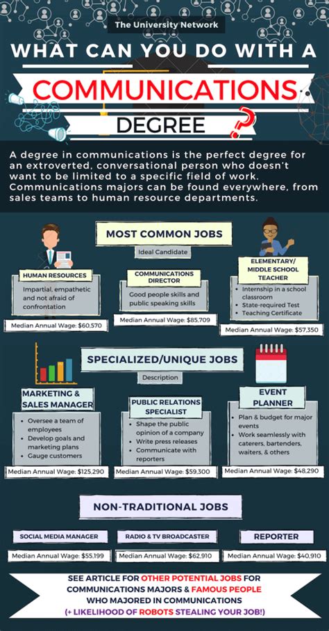 12 Of The Best Communications Jobs The University Network