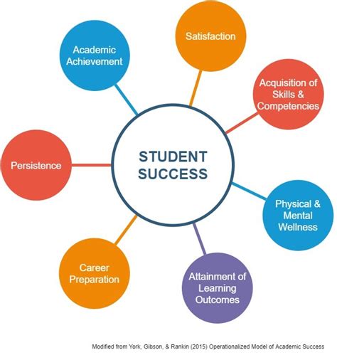 12 Successful University Program Council Models For Student Involvement