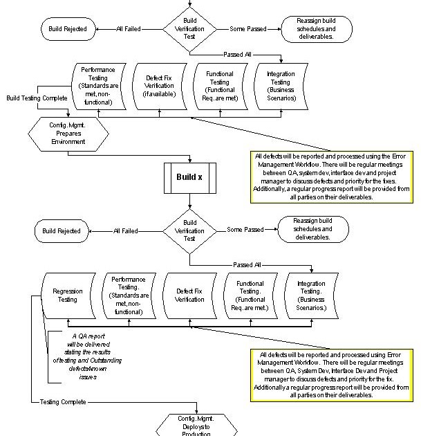 14 Essential Tools For Metacognitive Role In Terminology Quality Assurance