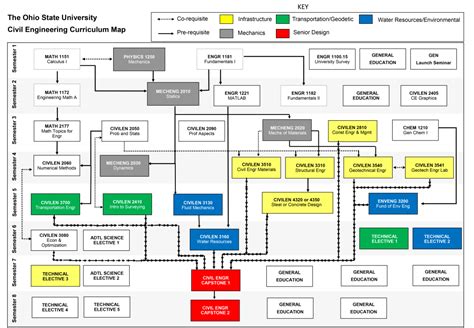 15 Comprehensive Civil Engineering Curriculum Resources For Student Success