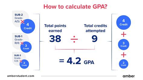 15 Detailed Guides To Understanding The Umass Amherst Gpa Calculator System