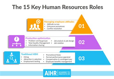 15 Innovative Approaches To Human Resources Umass Amherst For Better Outcomes