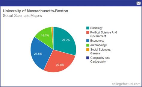 15 Proven Ways To Navigate Umass Boston Pay Grades In 2024 Easily