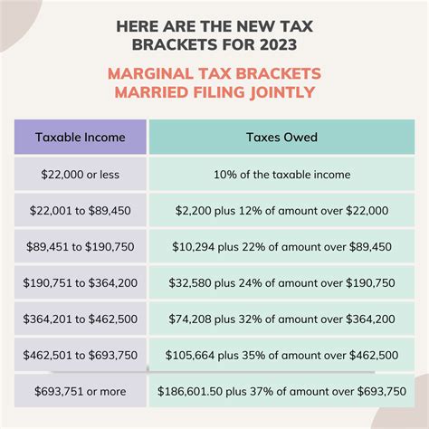 15 Proven Ways To Understand Umass Amherst Paycheck Deductions In 2024