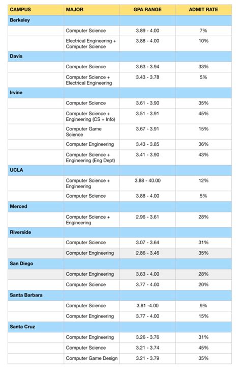 15 Ultimate Tools For Calculating Umass Transfer Credits And Gpa Requirements