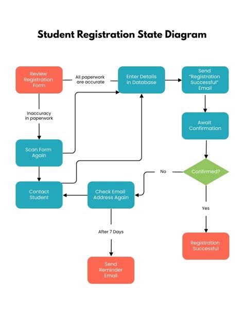 17 Essential Registrar Umass Amherst Forms And Documents For Easy Access