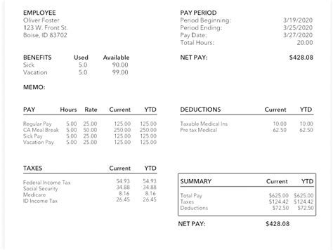 17 Expert Strategies For Umass Amherst Pay Stub Budgeting And Savings