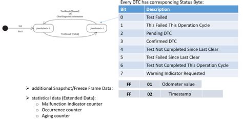 18 Complete Solutions For Status Byte Directory Entry Error Resolution