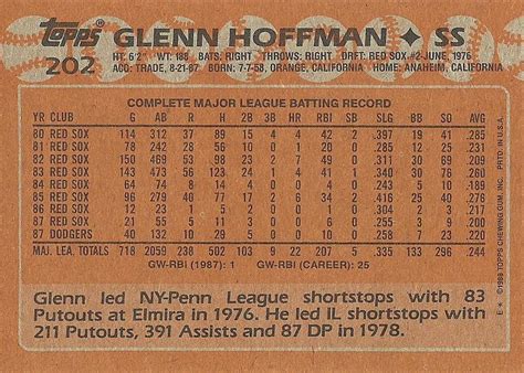 1988 Topps 202 Glenn Hoffman Trading Card Database