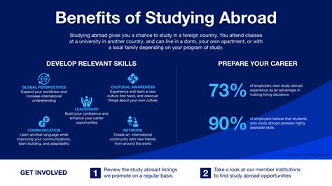 20 Ultimate Benefits Of Participating In Umass Amherst Study Abroad Initiatives