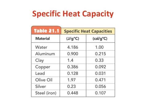 20 Ultimate Methods To Apply Silver Specific Heat In Industrial Processes