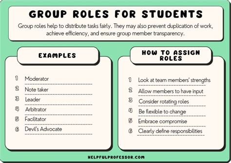 21 Group Roles For Students List Of Examples 2025