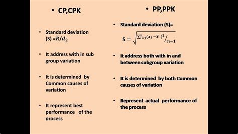 30 Ide Keren Cp Cpk Pp Ppk Formula Angela Ligouri