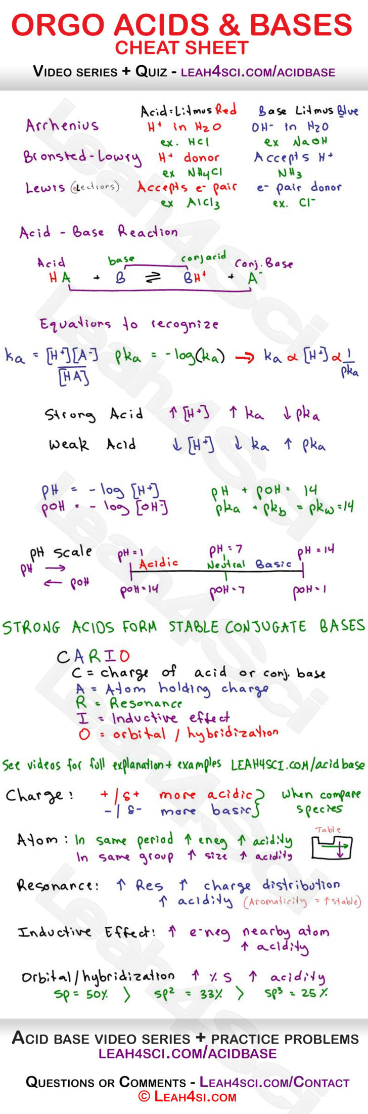 Acid Base Ph And Pka Calculations In Mcat Chemistry Tutorial Video Series