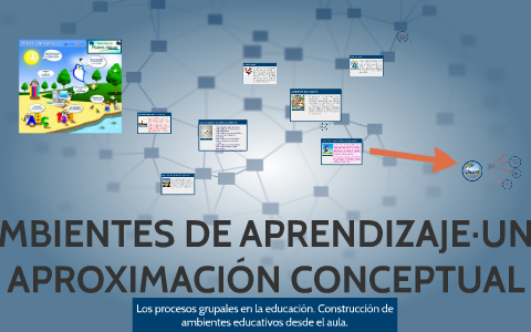 Ambientes De Aprendizaje Una Aproximacion Mind Map