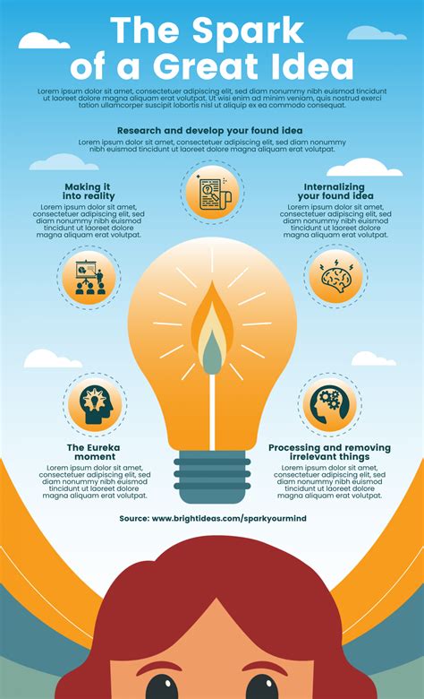 An Info Poster With Different Types Of Information