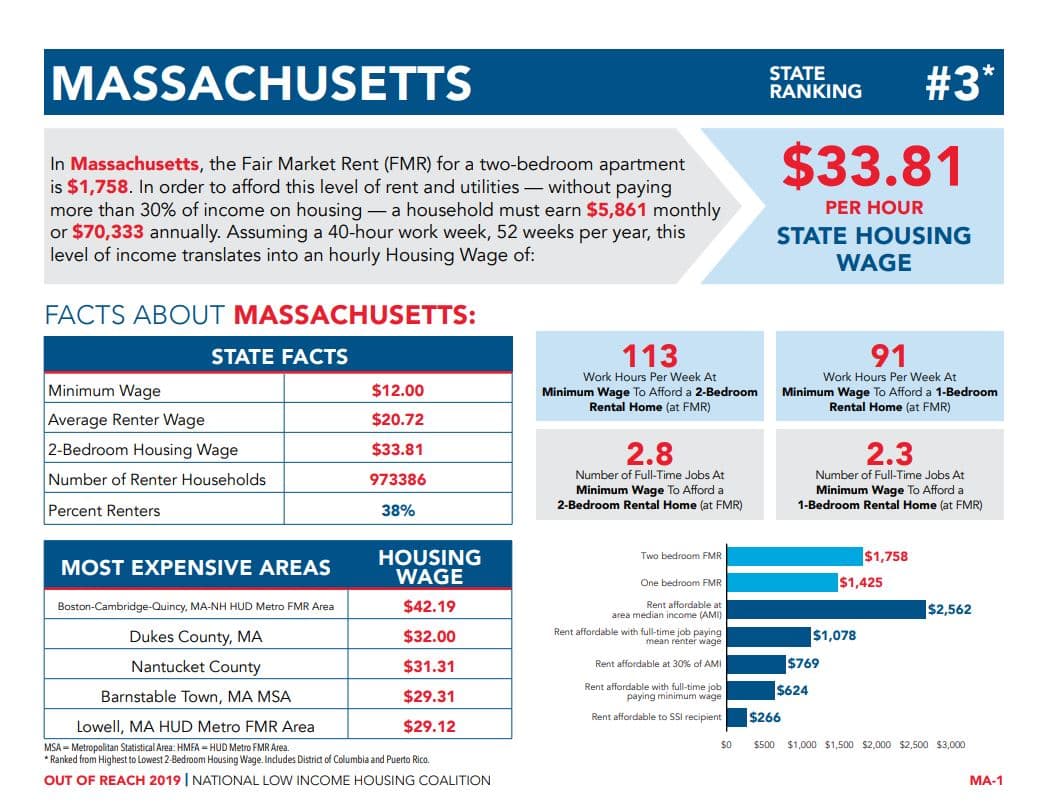 Apartment Prices In Boston Massachusetts Apartment Post