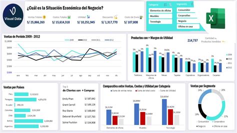 Aprende A Dise Ar Un Genial Dashboard En Excel Youtube