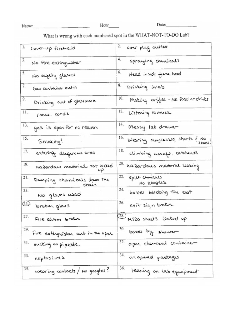 Avoid These Lab Mistakes What Not To Do Laboratory Answer Key