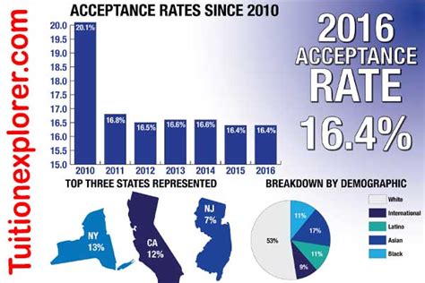 Best Associate Degree In Nursing Program In Massachusetts Tuition Explorer