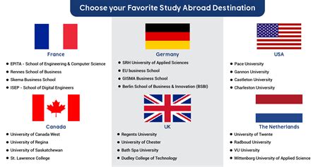 Best Country To Study Abroad In Europe International Students Guide