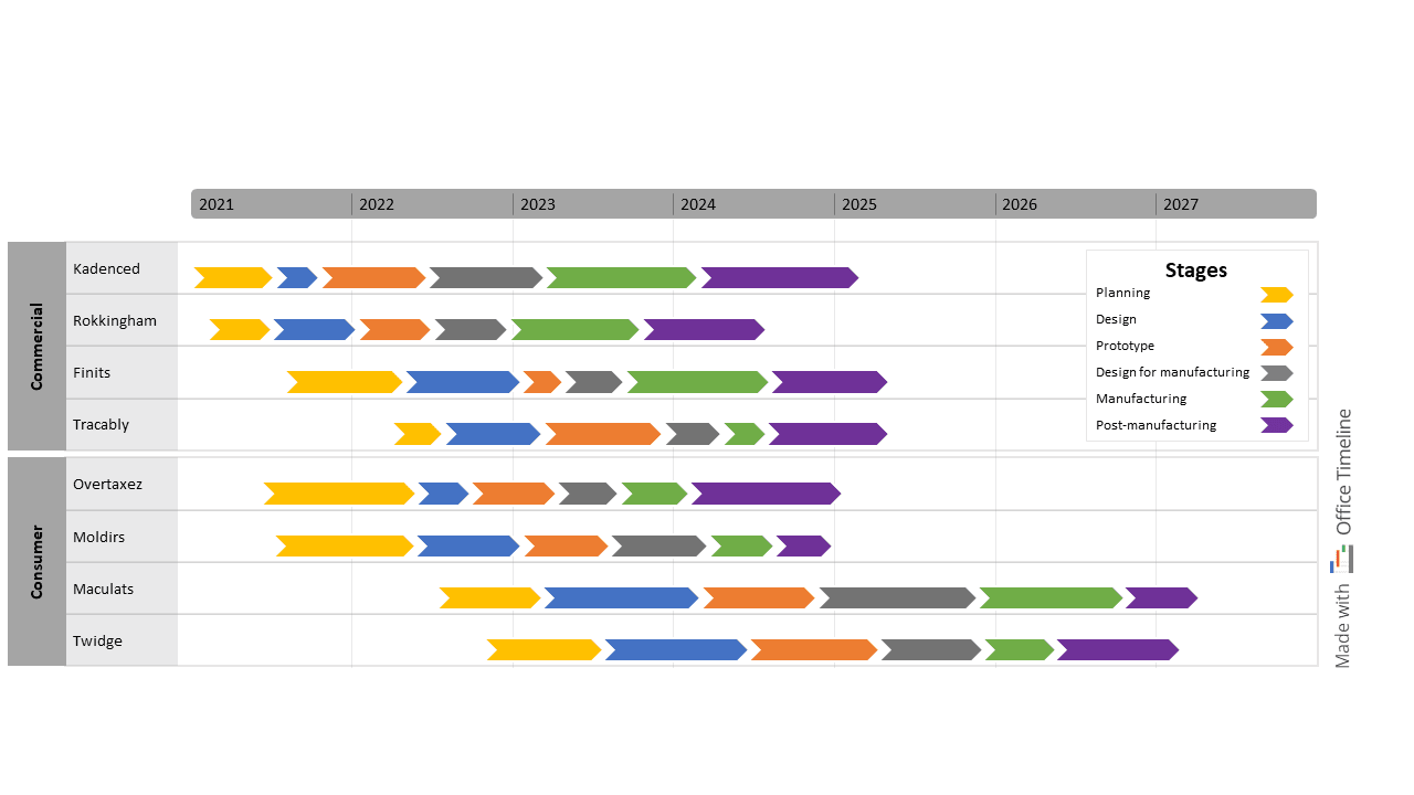 Best Examples Of Timelines Gantt Charts And Roadmaps For The