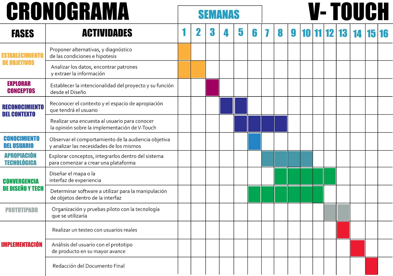 C Mo Crear Un Cronograma De Estudio