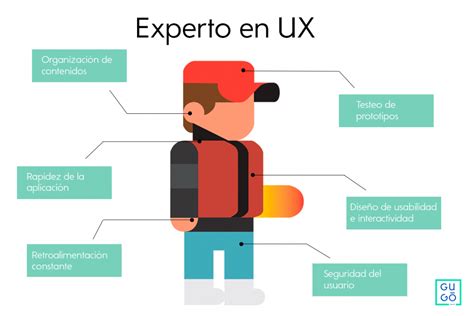 C Mo Dise Ar Un Buscador Ux Para Una Experiencia De Usuario Ptima