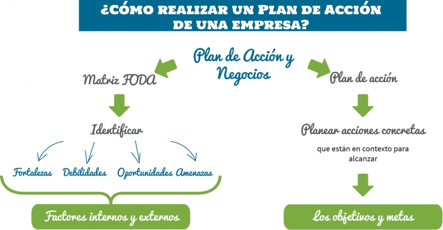 C Mo Realizar Un Plan De Acci N De Una Empresa Managing Virtual Teams