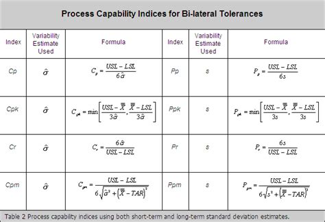 Capability Indices Standard Deviation Infinityqs