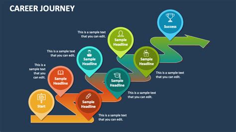 Career Journey Version 1 Career Development Professional