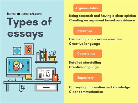 Common Types Of Essays Examples Video Guide