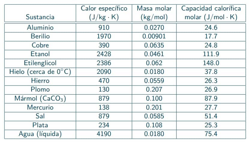 Cómo Aplicar El Calor Específico Del Helio En La Industria Aeroespacial Seguramente