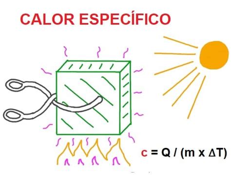 Cómo Aprender El Calor Específico Para La Plata En Una Hora O Menos