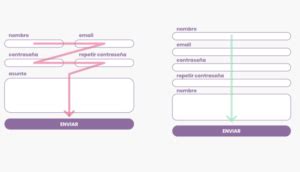 Cómo Configurar Canvas Umass Amherst Para Una Experiencia De Usuario Óptima