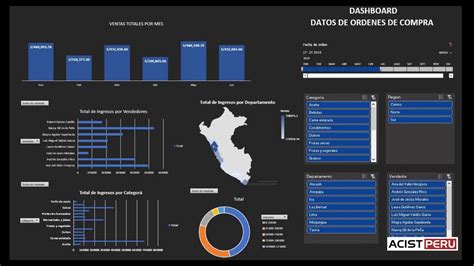 Como Crear O Dise Ar Un Dashboard Con Tablas Din Micos En Excel Youtube