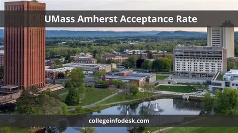 Cómo Crear Un Early Action Umass Amherst Application Package Perfectly