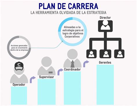 Cómo Crear Un Plan De Carrera Con Umass Boston Career Services Fácilmente