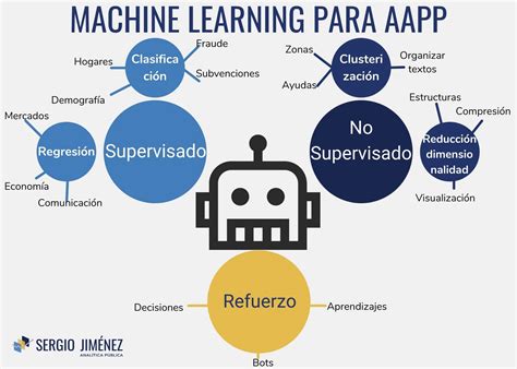 Cómo Cs Umass Amherst Crear Un Modelo De Machine Learning En 10 Pasos